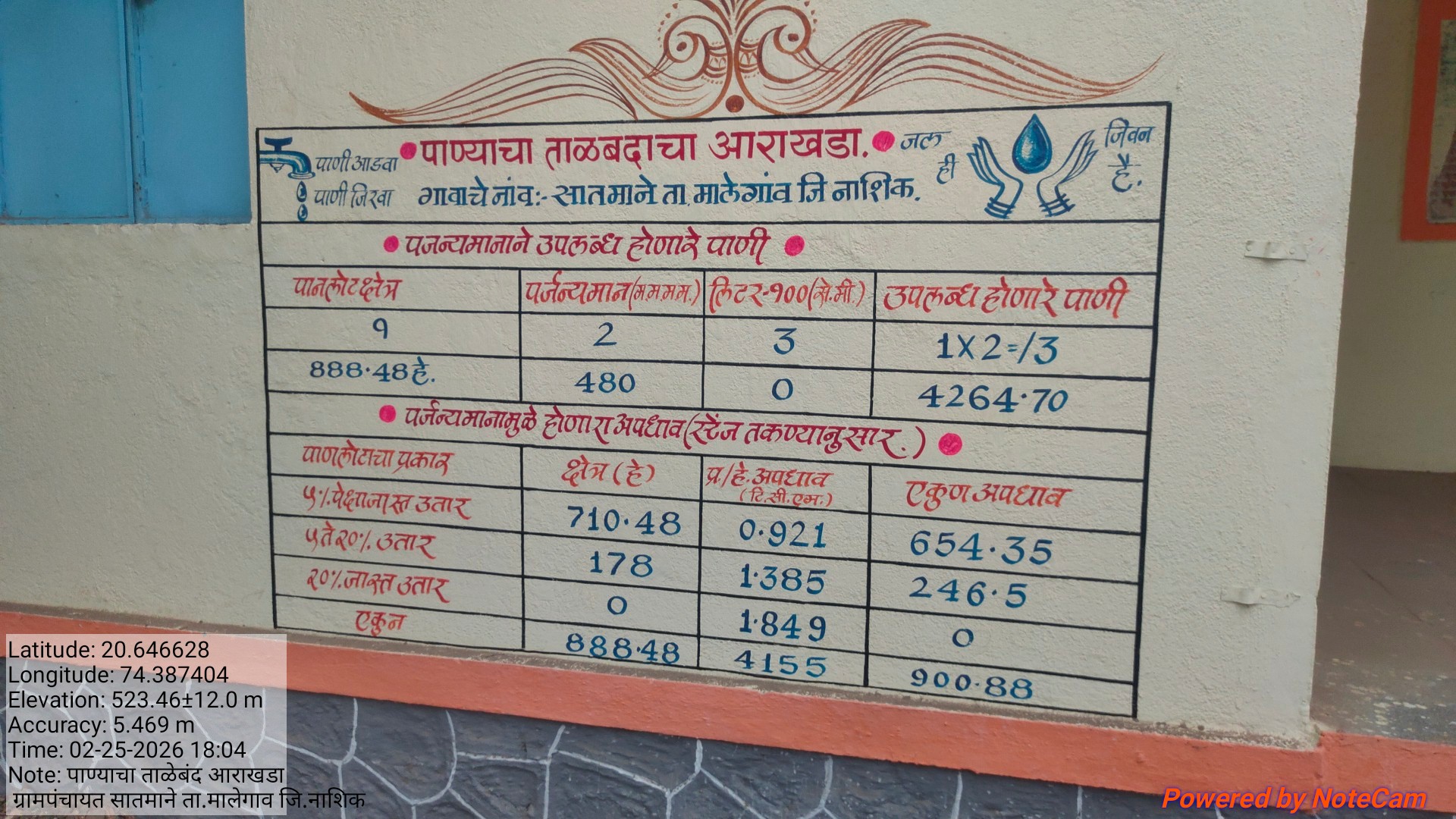 पाण्याचा ताळेबंद